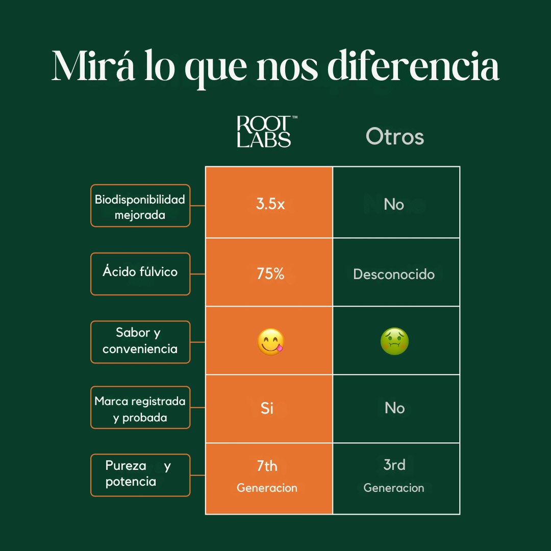Gomitas ALPHA | Mayor Resistencia y Potencia Masculina
